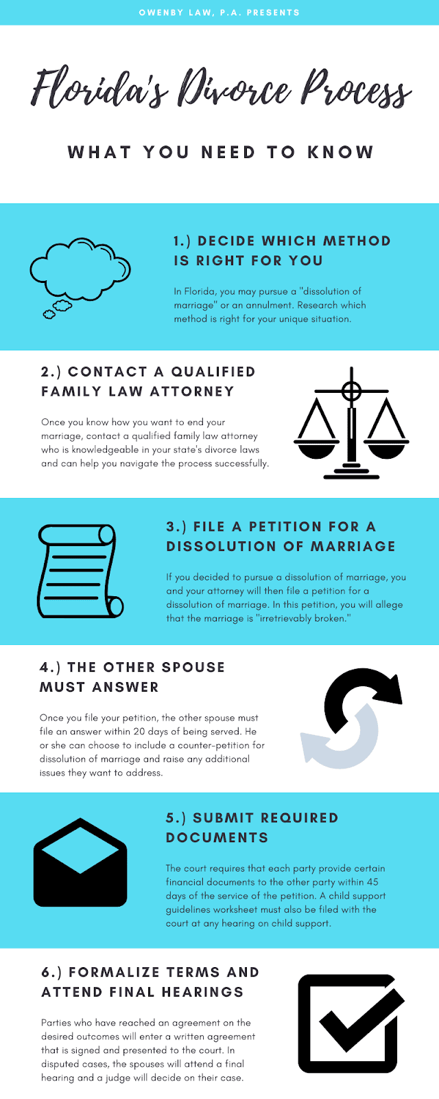 an infographic showing florida's divorce process