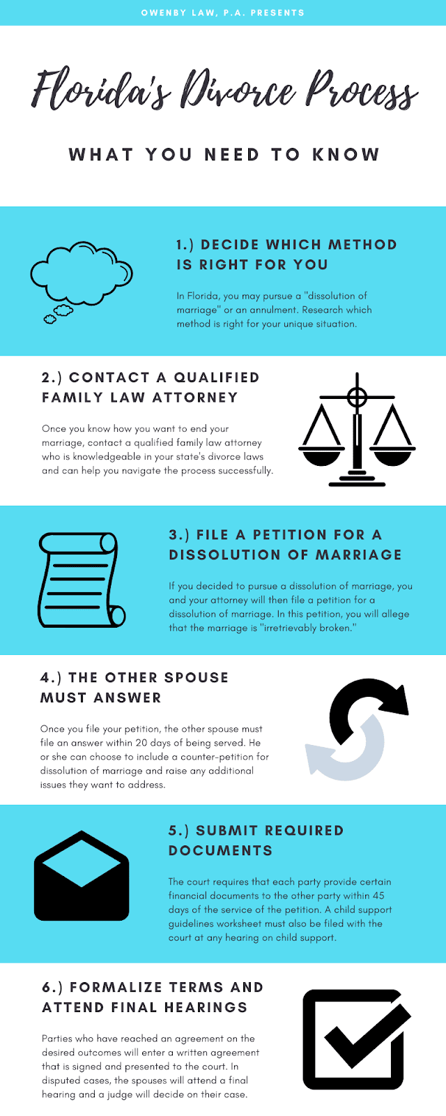 How Does Divorce Work in Florida?